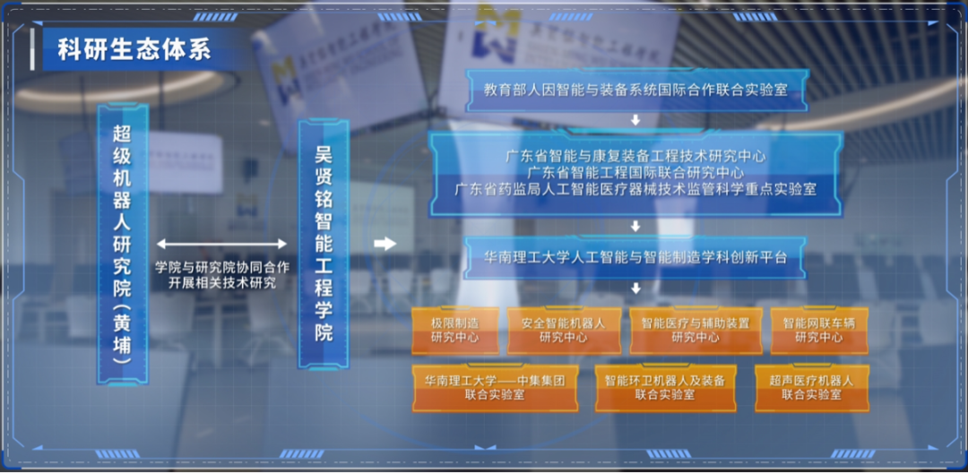 華南理工大學吳賢銘智能工程學院誠邀全球英才加盟 工程和技術研究與試驗發展