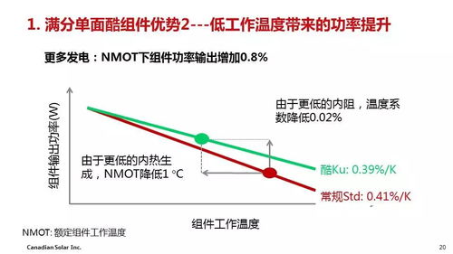 干貨丨組件技術發展趨勢及領跑者滿分技術路線