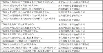 創新引擎再添動力 江蘇新晉省級工程技術研究中心盤點