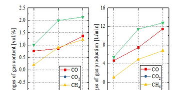 工程熱物理所在流態化半焦催化焦油脫除技術研究中取得重要進展